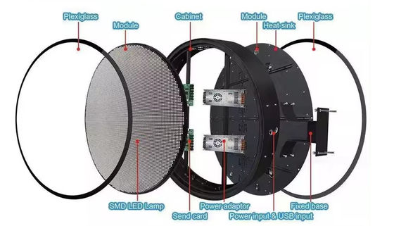P4.28 Double-sided Circular LED Display Outdoor Dia 600mm Circular Round Shape Sign